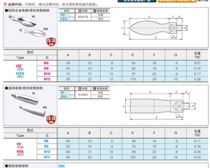 晋中手柄握柄（锌合金）