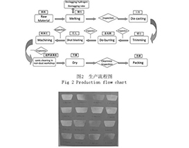 阜新TQM